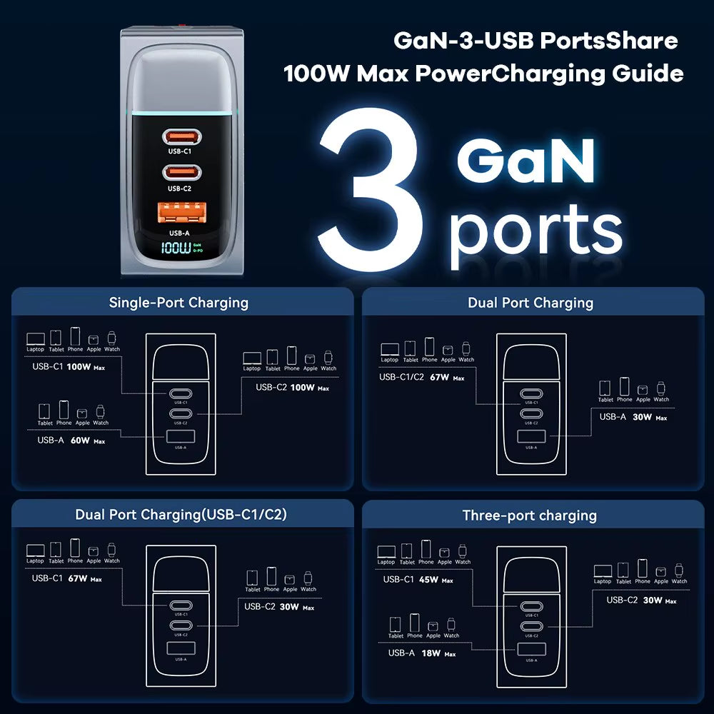 100W GaN Charger QC4.0 PD PPS Display Fast Charger