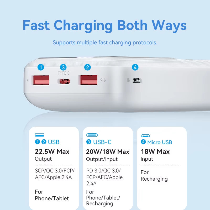 Power Bank 20000Mah with 22.5W PD Fast Charging Powerbank Portable Battery Charger for Iphone 15 14 13 12 Pro Max Xiaomi